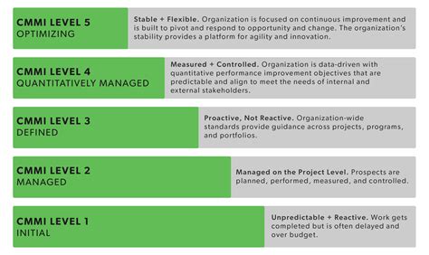 2024 SERVICE CAPABILITY AND RATING ZONES .